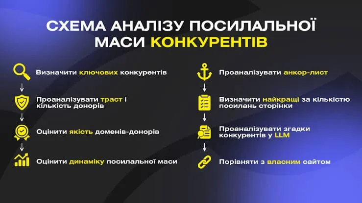 Аналіз посилань конкурентів: як знайти їхніх донорів