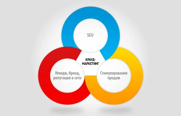 Що таке крауд-маркетинг і коли він справді працює