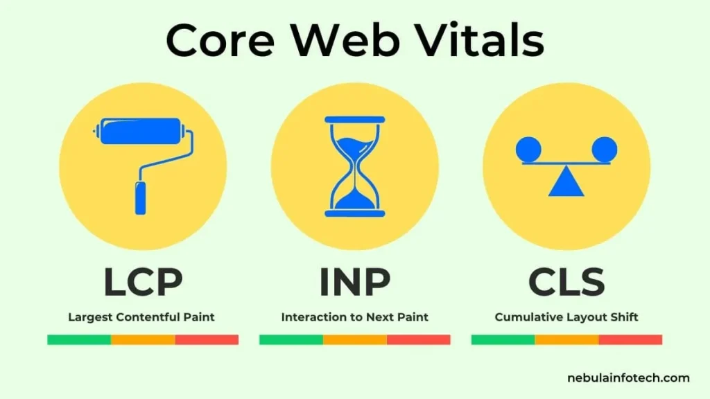 INP — Interaction to Next Paint: чутливість