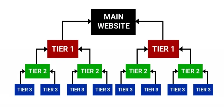 Tier 1, tier 2, tier 3: навіщо потрібна багаторівнева схема посилань