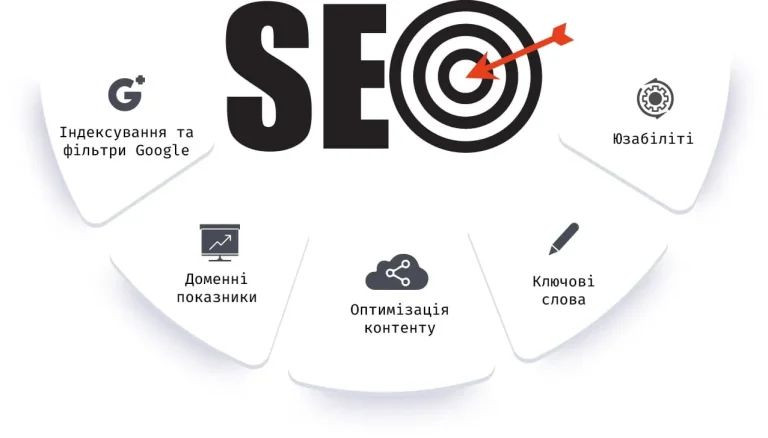 Технічний SEO-аудит
