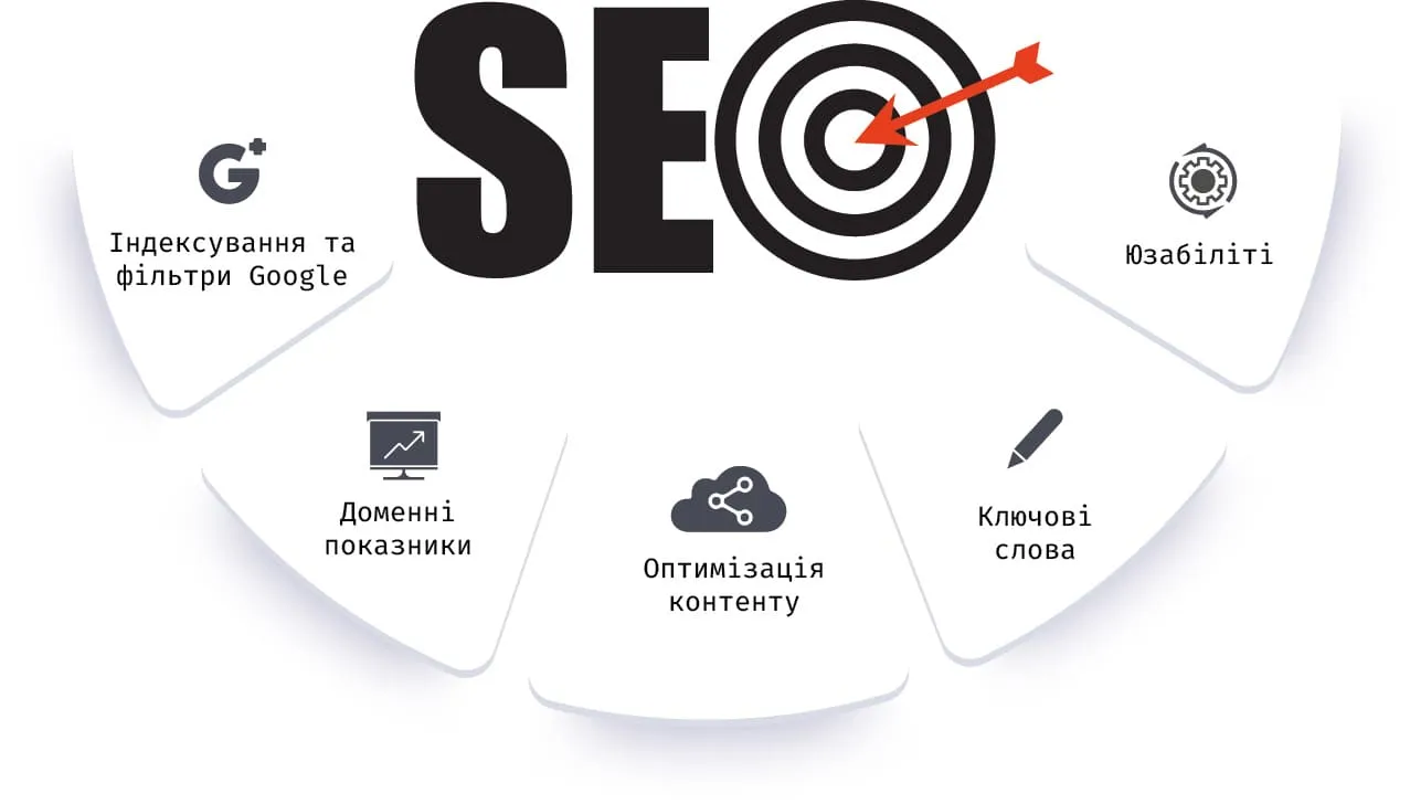 Технічний SEO-аудит